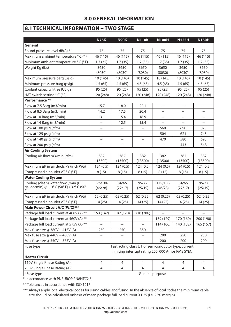 Ingersoll-Rand NIRVANA IRN75-160K-2S User Manual | Page 33 / 100