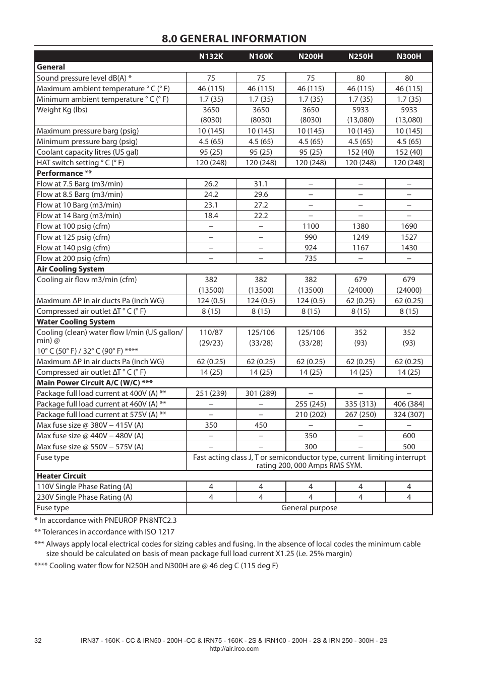 0 general information | Ingersoll-Rand NIRVANA IRN75-160K-2S User Manual | Page 34 / 100