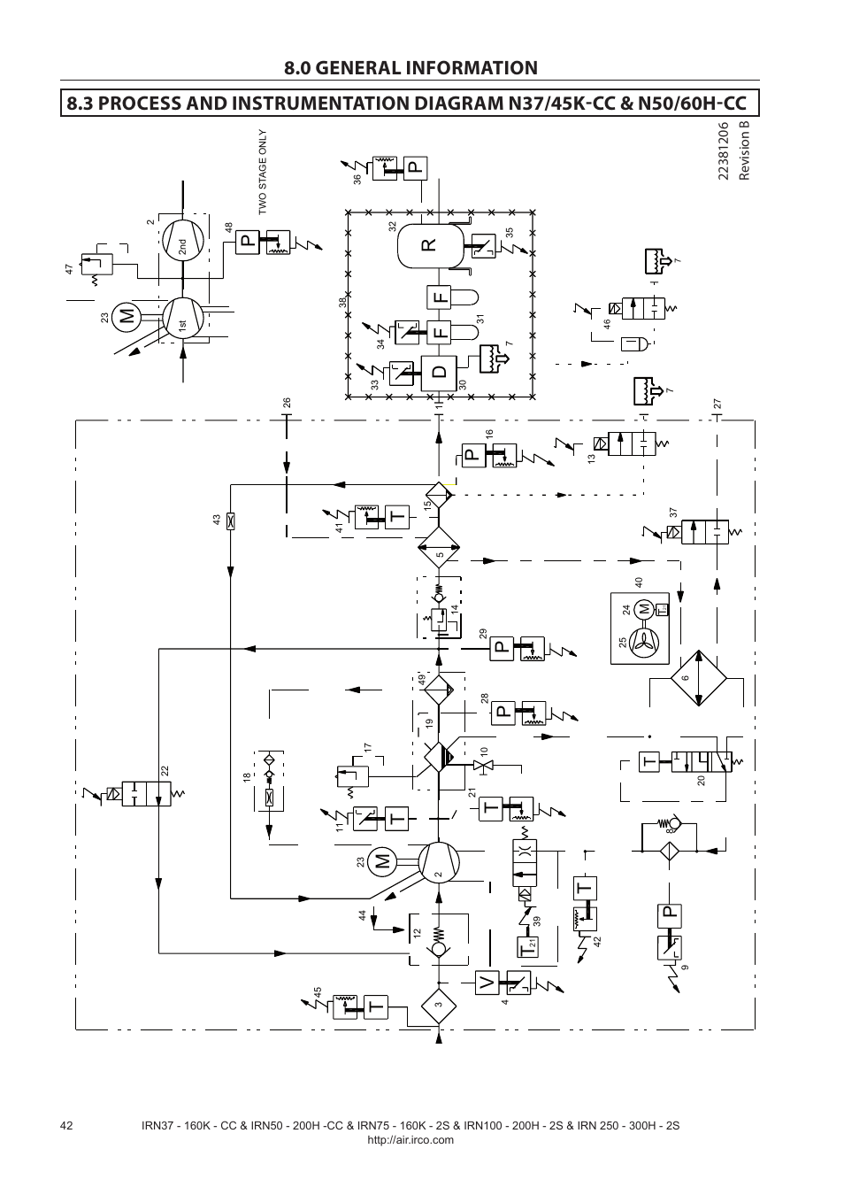 Df f | Ingersoll-Rand NIRVANA IRN75-160K-2S User Manual | Page 44 / 100