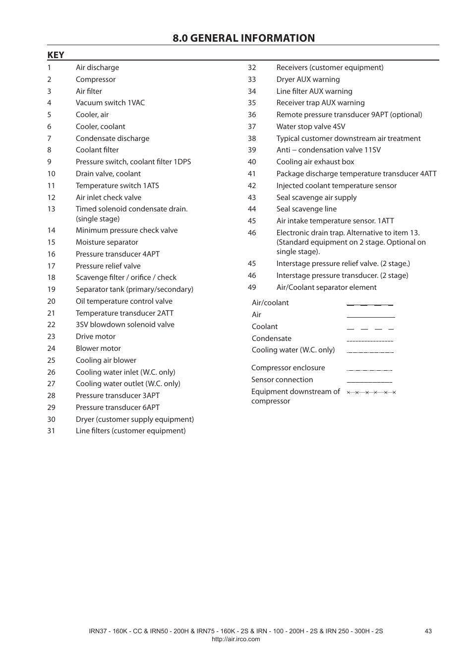 0 general information | Ingersoll-Rand NIRVANA IRN75-160K-2S User Manual | Page 45 / 100
