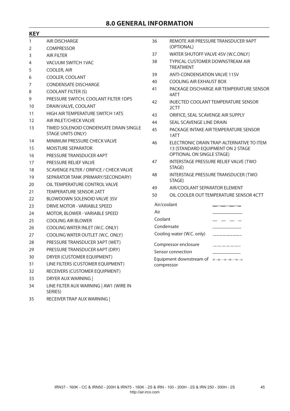 0 general information | Ingersoll-Rand NIRVANA IRN75-160K-2S User Manual | Page 47 / 100