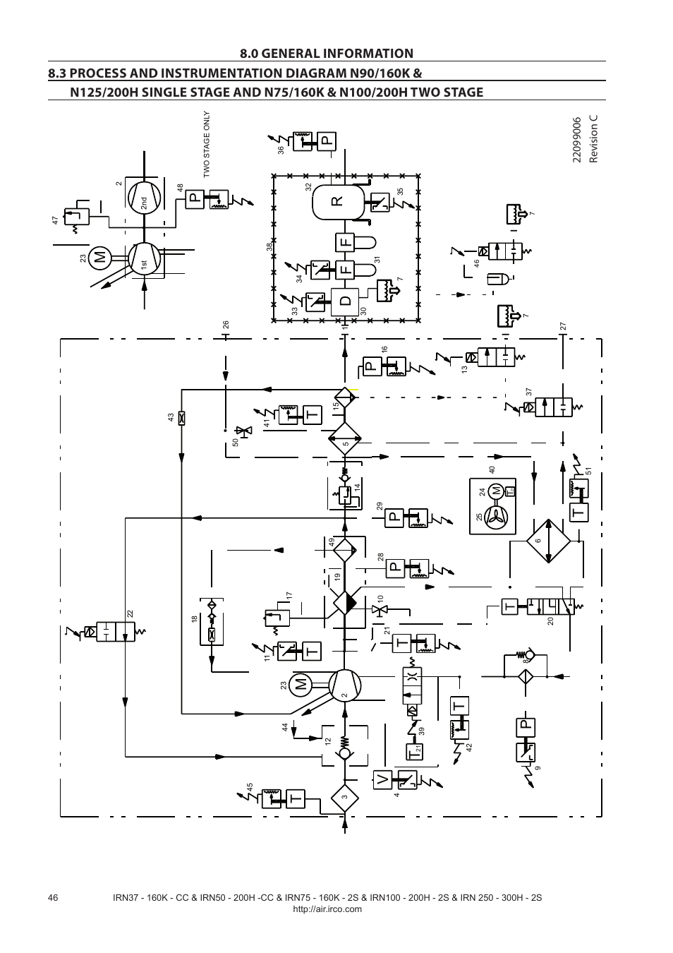 Df f | Ingersoll-Rand NIRVANA IRN75-160K-2S User Manual | Page 48 / 100
