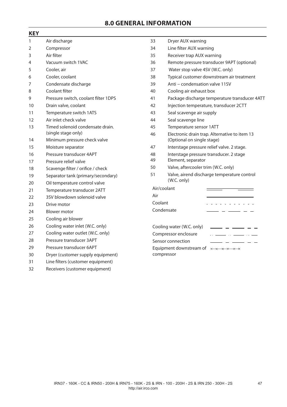 0 general information | Ingersoll-Rand NIRVANA IRN75-160K-2S User Manual | Page 49 / 100