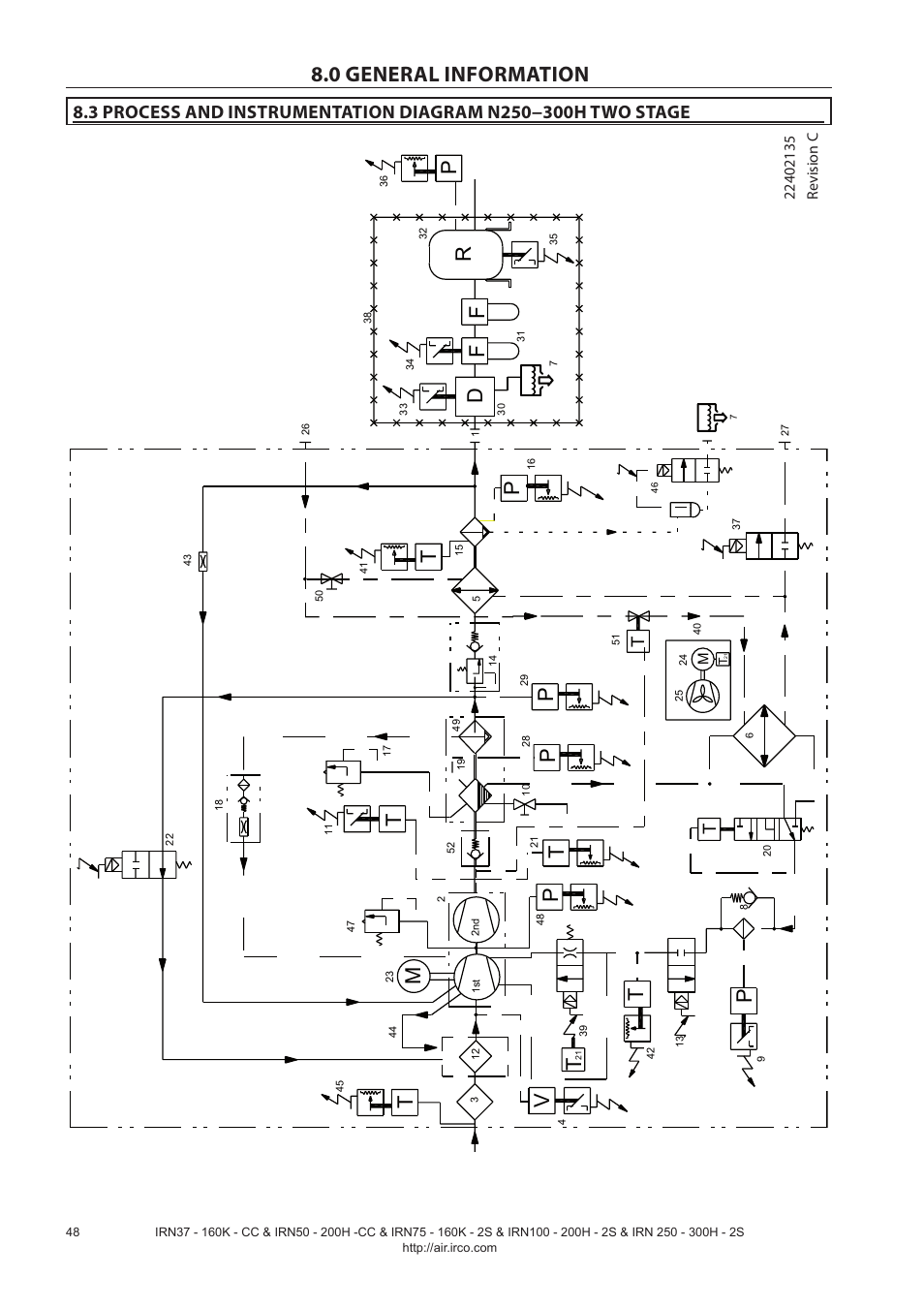 0 general information, Df f, Pt v | Ingersoll-Rand NIRVANA IRN75-160K-2S User Manual | Page 50 / 100