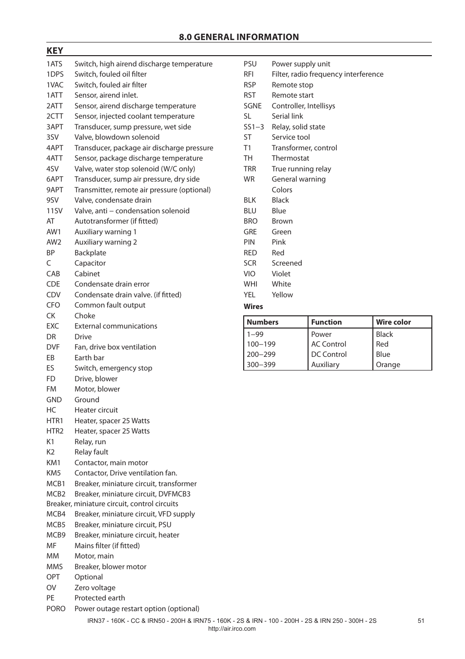 Ingersoll-Rand NIRVANA IRN75-160K-2S User Manual | Page 53 / 100