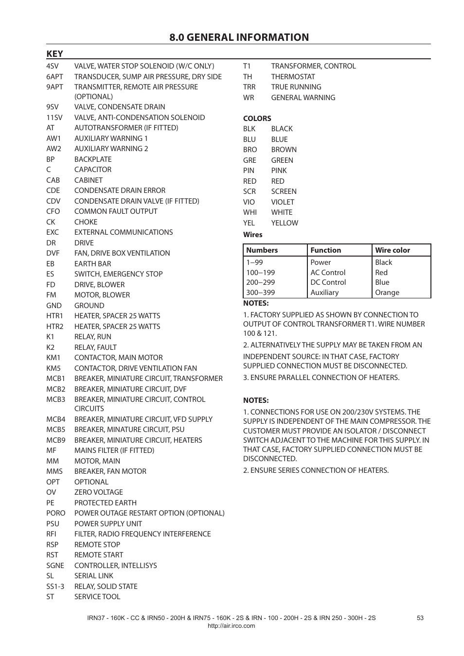 0 general information | Ingersoll-Rand NIRVANA IRN75-160K-2S User Manual | Page 55 / 100