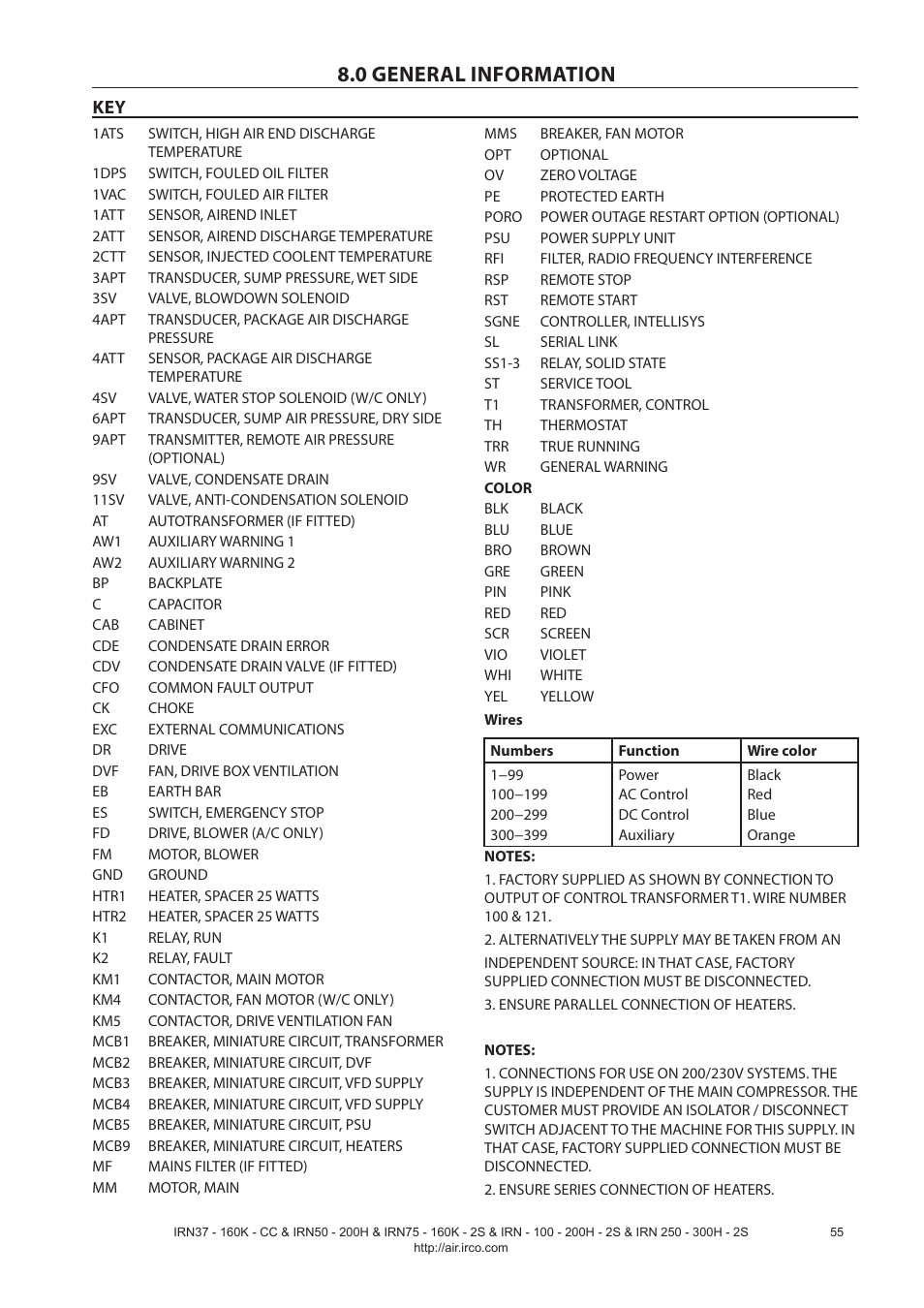 0 general information | Ingersoll-Rand NIRVANA IRN75-160K-2S User Manual | Page 57 / 100