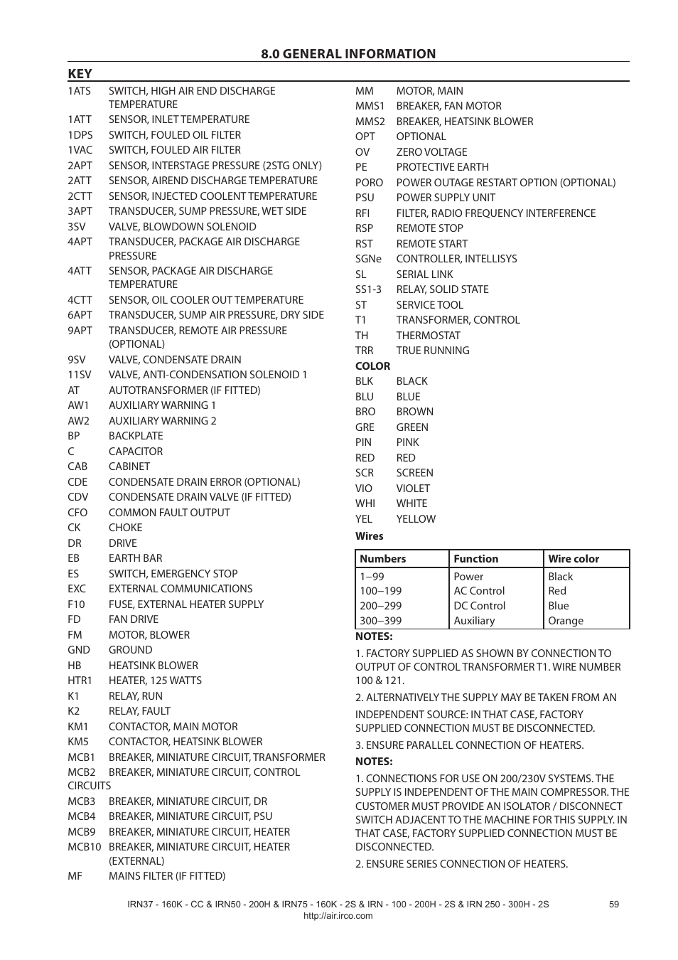 Ingersoll-Rand NIRVANA IRN75-160K-2S User Manual | Page 61 / 100