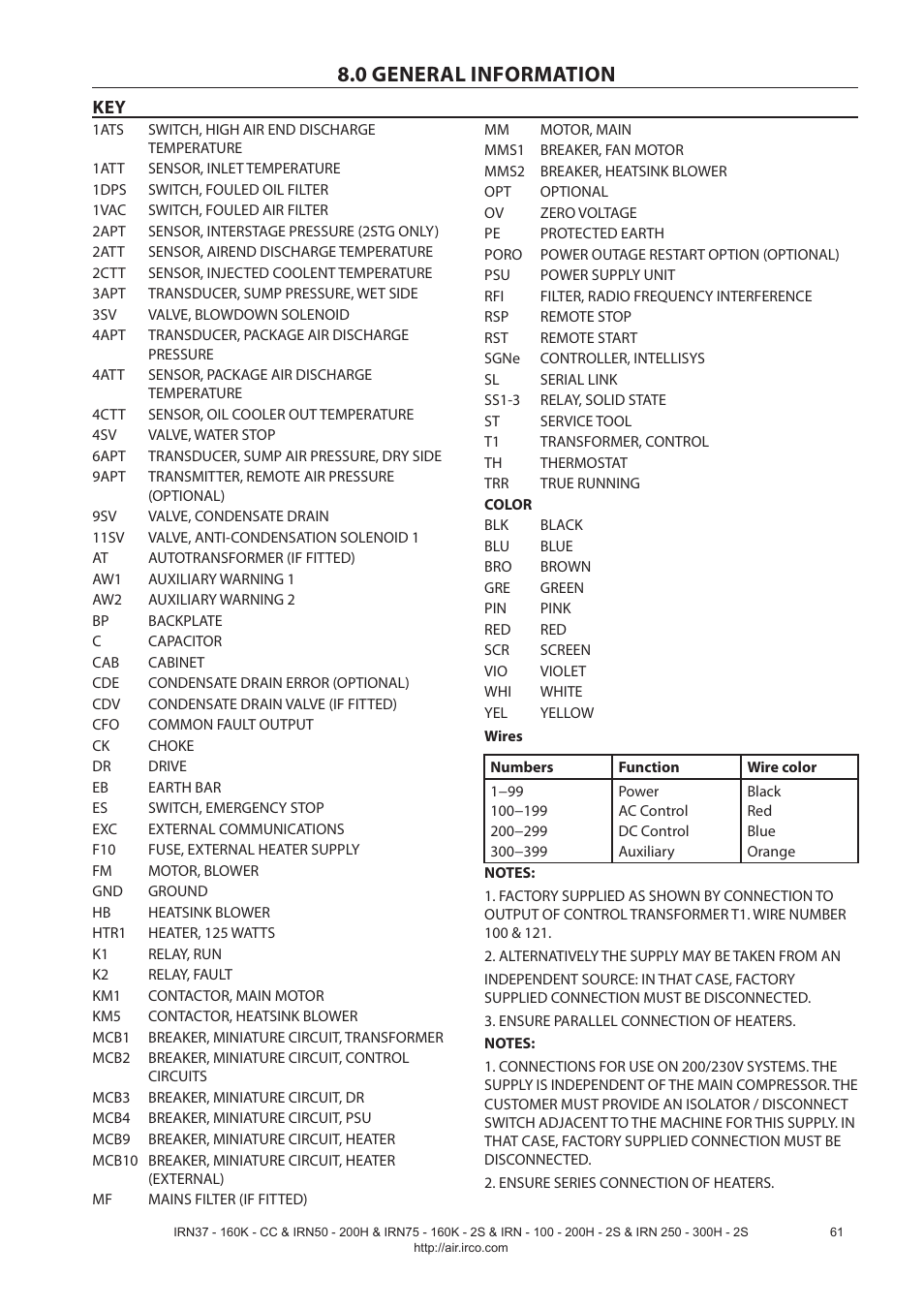 0 general information | Ingersoll-Rand NIRVANA IRN75-160K-2S User Manual | Page 63 / 100