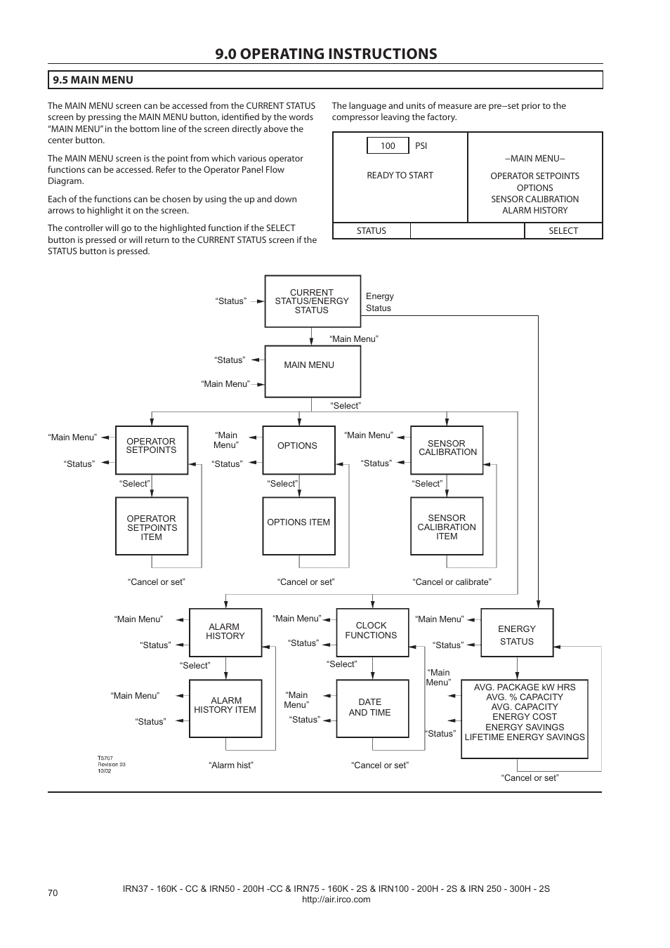 0 operating instructions, 5 main menu | Ingersoll-Rand NIRVANA IRN75-160K-2S User Manual | Page 72 / 100