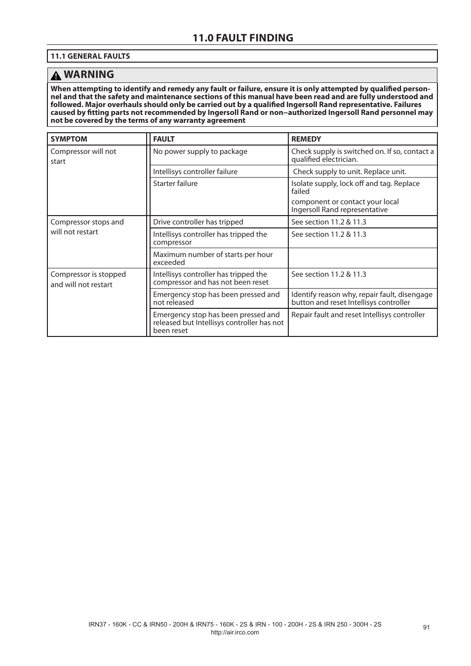 0 fault finding, Warning | Ingersoll-Rand NIRVANA IRN75-160K-2S User Manual | Page 93 / 100