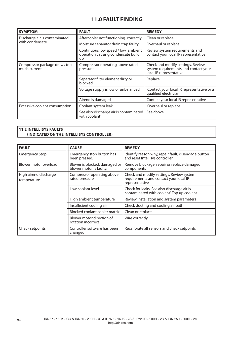 0 fault finding | Ingersoll-Rand NIRVANA IRN75-160K-2S User Manual | Page 96 / 100