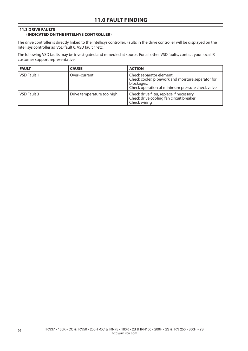 0 fault finding | Ingersoll-Rand NIRVANA IRN75-160K-2S User Manual | Page 98 / 100