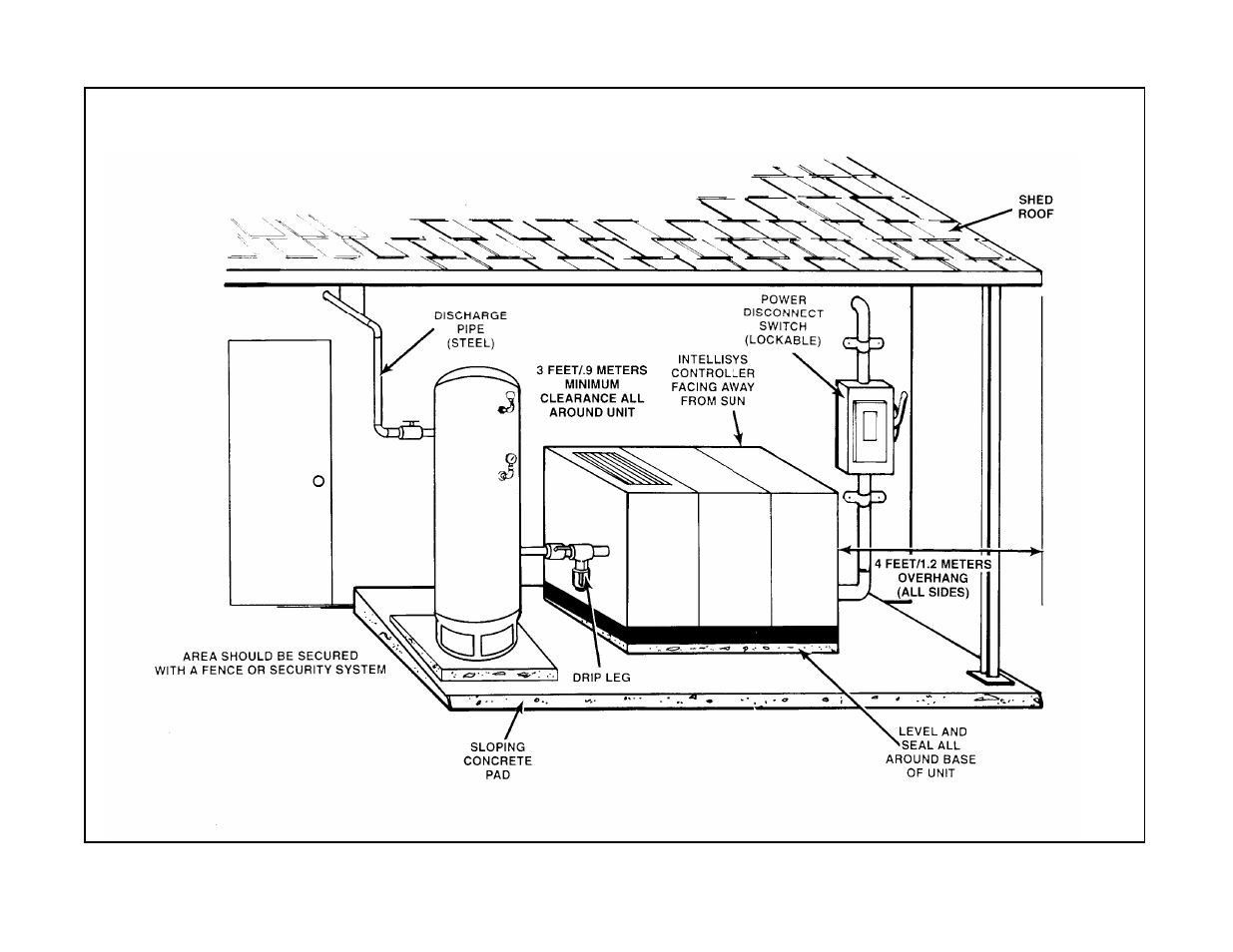 Ingersoll-Rand 100-200 HP/75-160 KW User Manual | Page 17 / 93