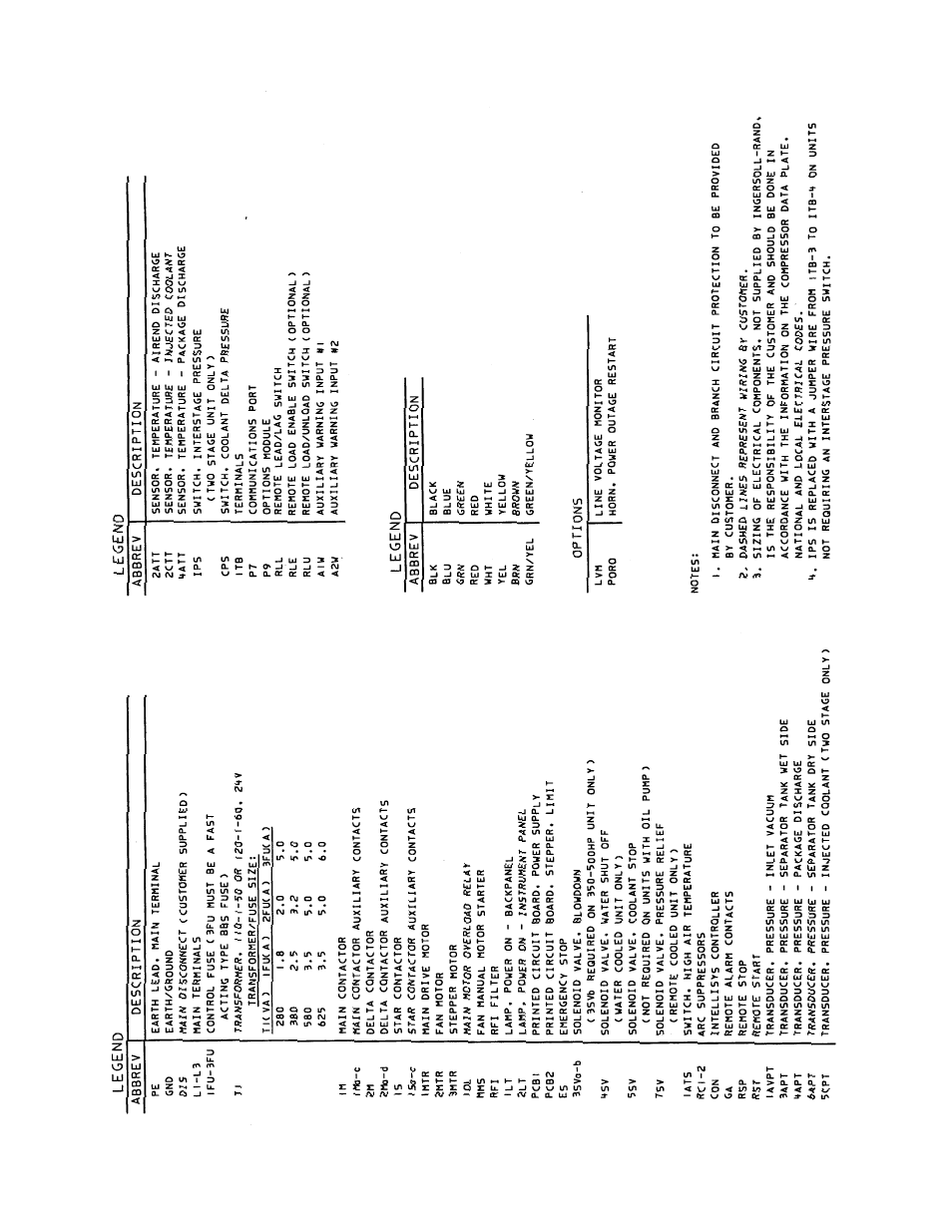 Ingersoll-Rand 100-200 HP/75-160 KW User Manual | Page 53 / 93