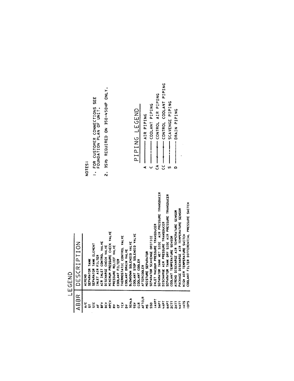 Ingersoll-Rand 100-200 HP/75-160 KW User Manual | Page 71 / 93