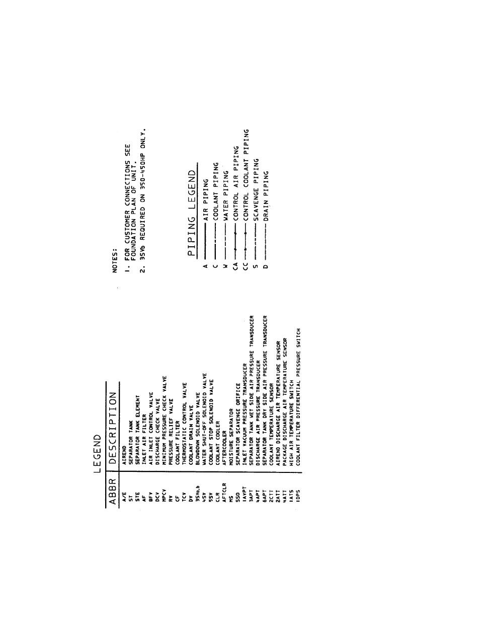Ingersoll-Rand 100-200 HP/75-160 KW User Manual | Page 73 / 93