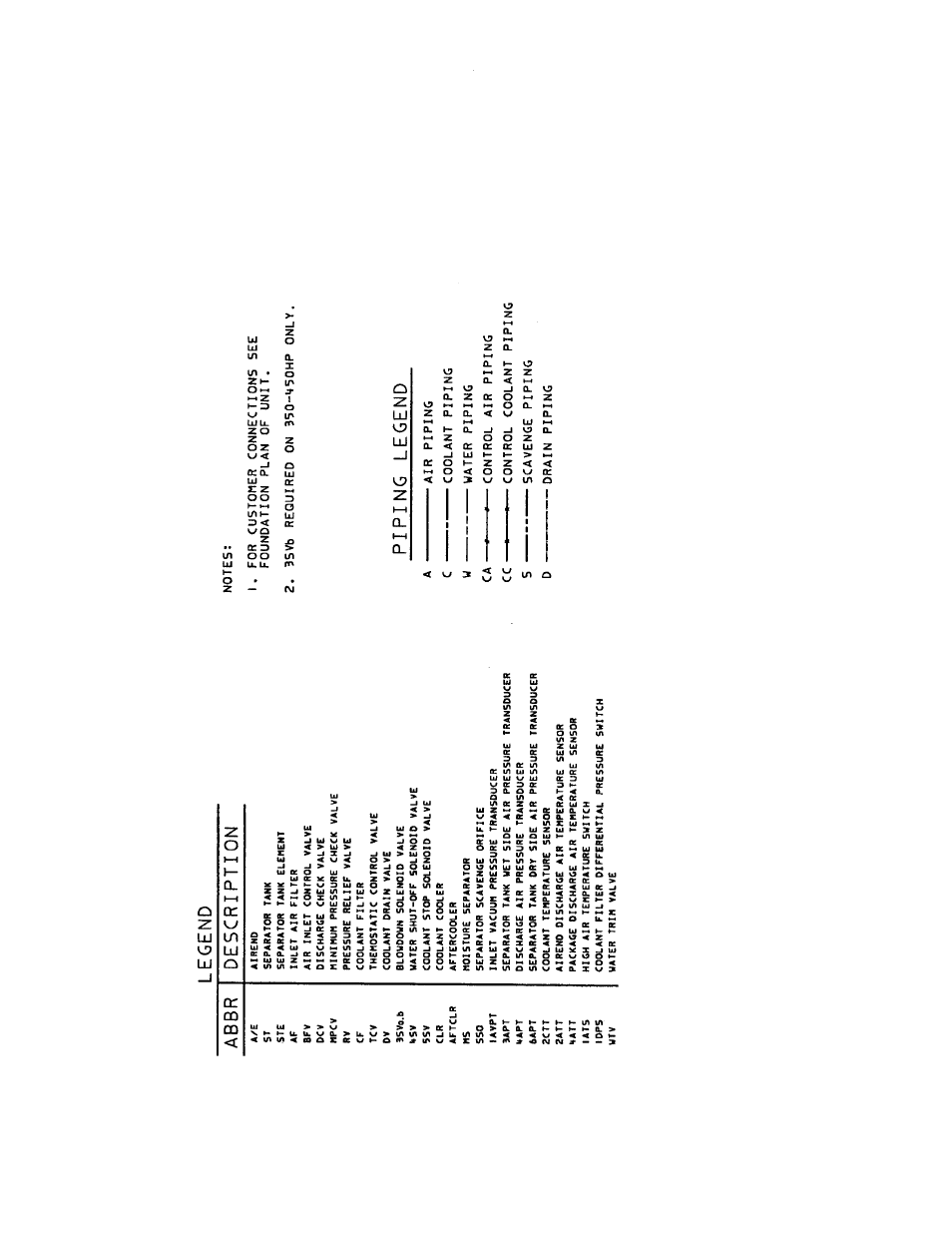 Ingersoll-Rand 100-200 HP/75-160 KW User Manual | Page 75 / 93