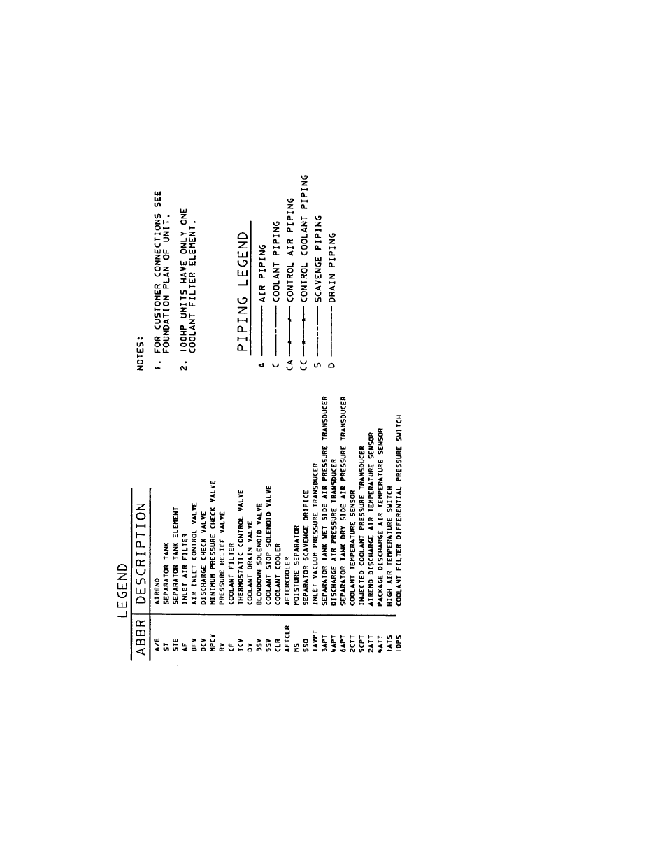 Ingersoll-Rand 100-200 HP/75-160 KW User Manual | Page 77 / 93