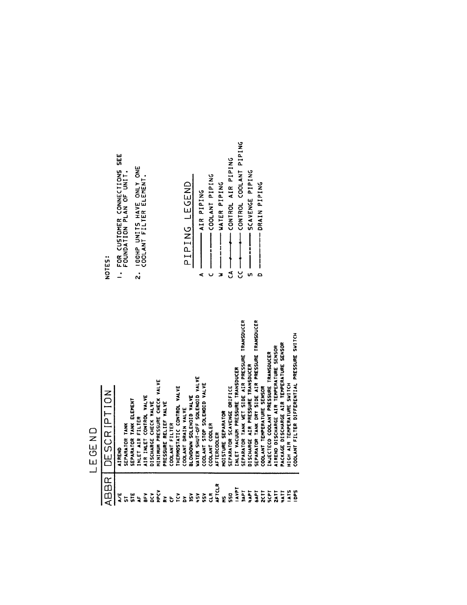 Ingersoll-Rand 100-200 HP/75-160 KW User Manual | Page 79 / 93