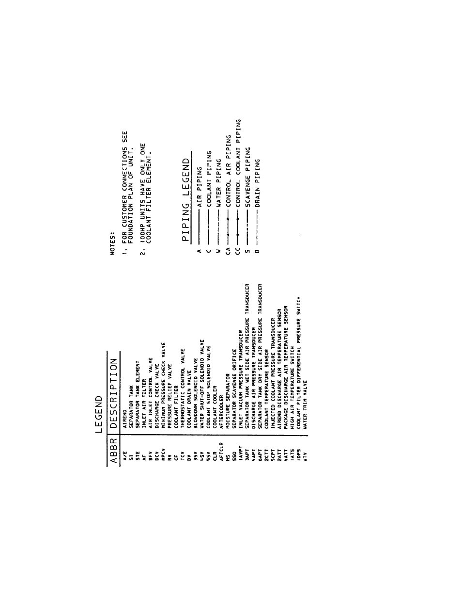 Ingersoll-Rand 100-200 HP/75-160 KW User Manual | Page 81 / 93