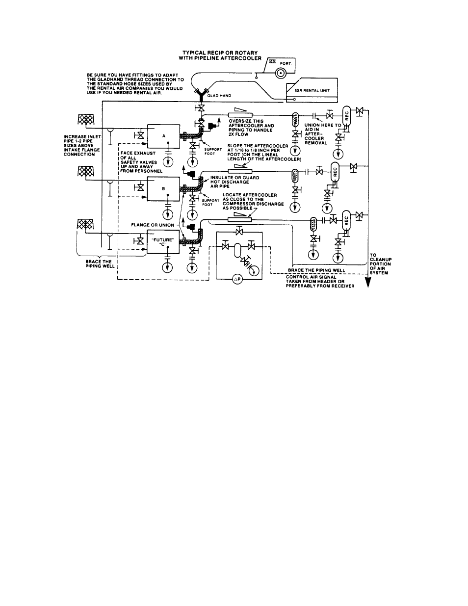 Ingersoll-Rand 100-200 HP/75-160 KW User Manual | Page 86 / 93