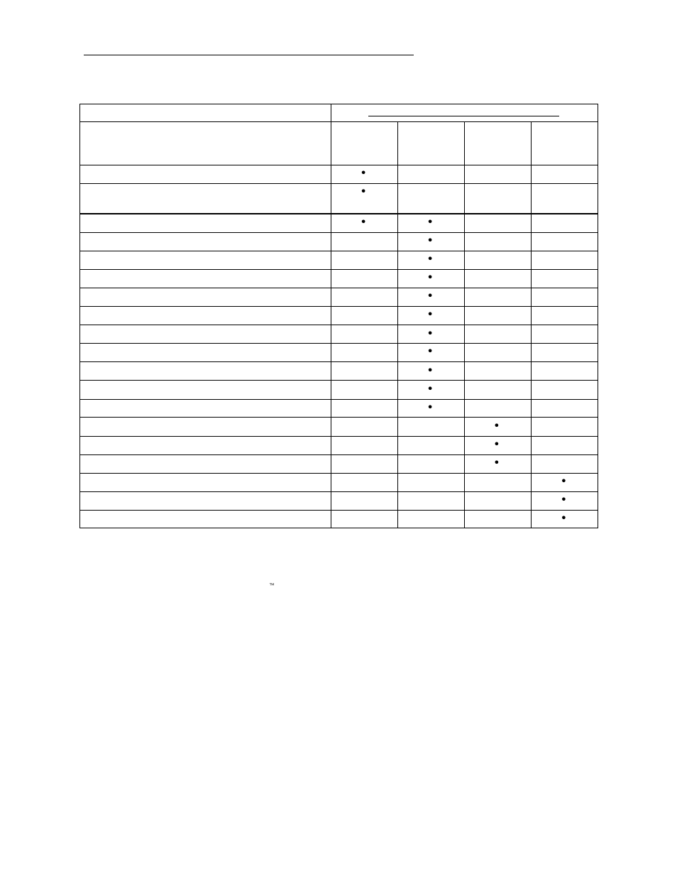 Lubrication and maintenance service interval chart | Ingersoll-Rand 7120 User Manual | Page 35 / 76