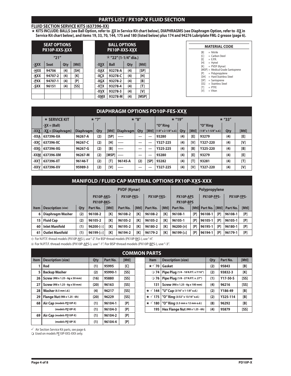 Diaphragm options pd10p-fes-xxx, Common parts | Ingersoll-Rand PD10P-X User Manual | Page 4 / 8