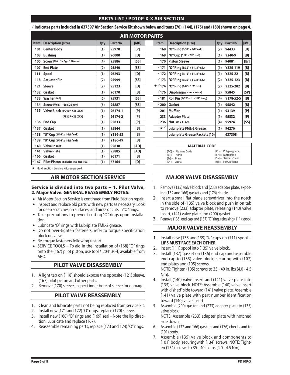 Pilot valve disassembly, Pilot valve reassembly, Major valve disassembly | Major valve reassembly, Air motor parts | Ingersoll-Rand PD10P-X User Manual | Page 6 / 8