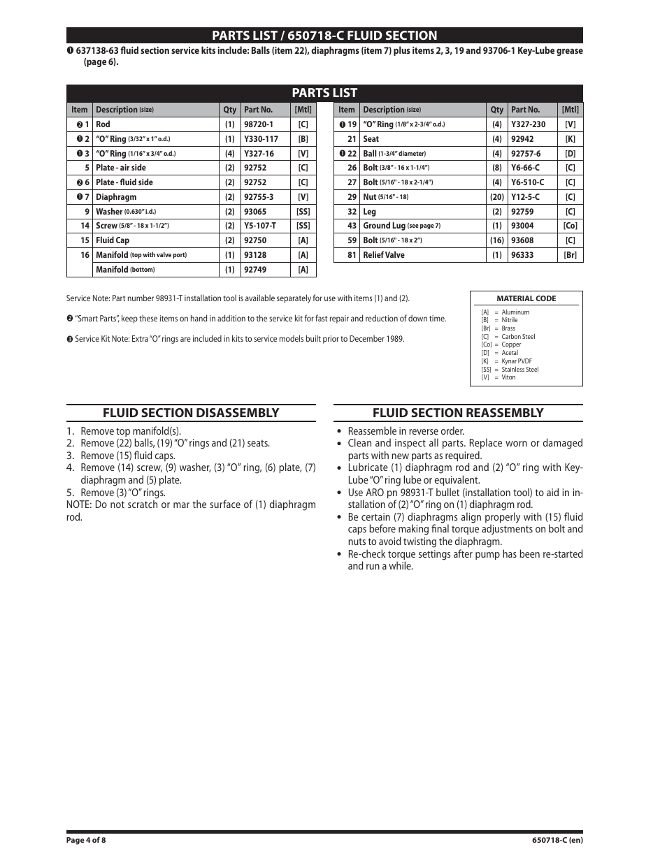 Fluid section parts list, Fluid section disassembly, Fluid section reassembly | Parts list | Ingersoll-Rand ARO 650718-C User Manual | Page 4 / 8