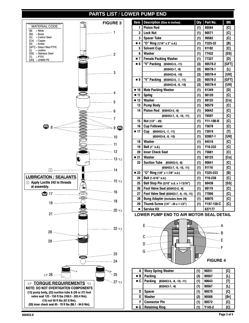 Parts list / lower pump end | Ingersoll-Rand 2-BALL BASIC PUMP 650453-X User Manual | Page 3 / 4