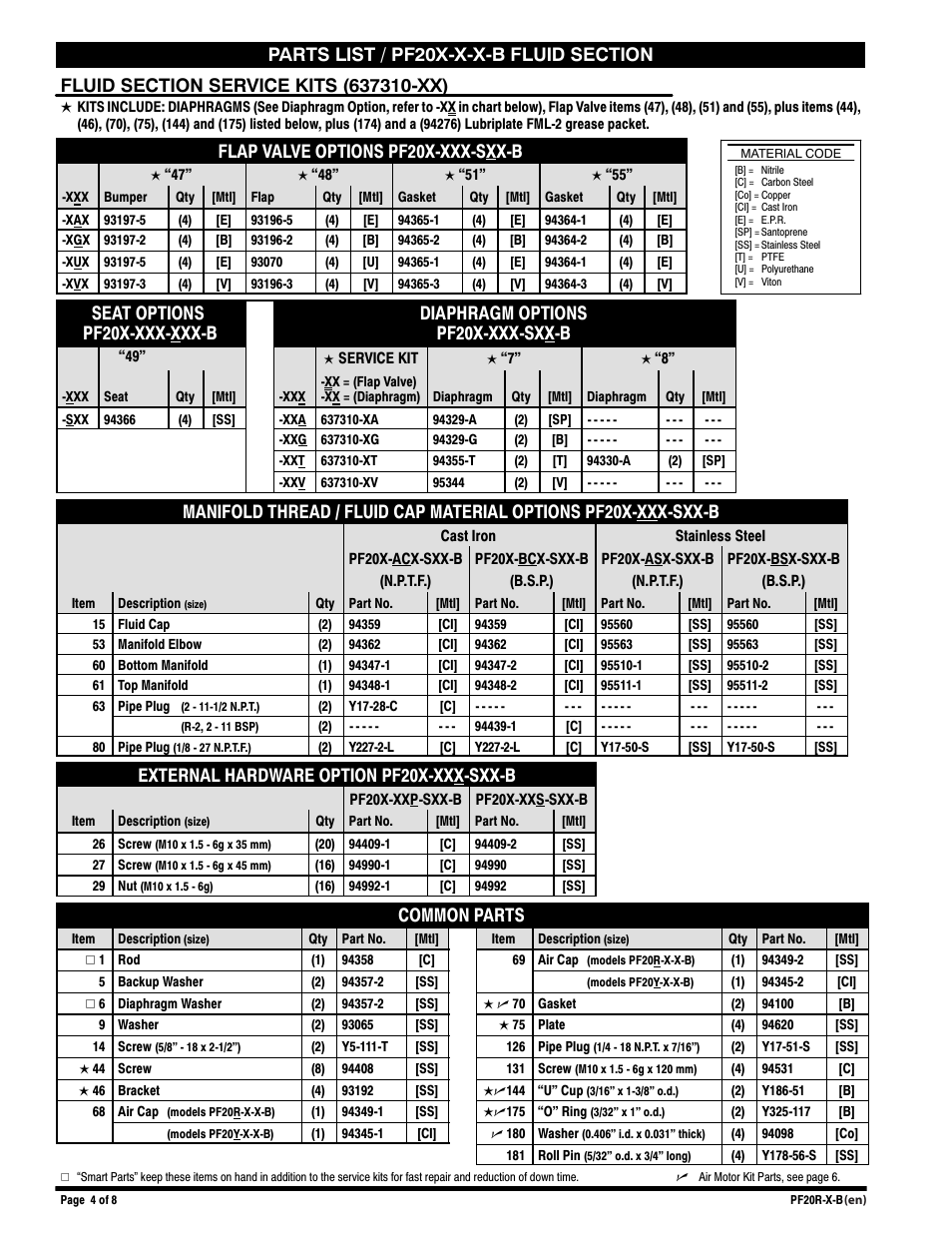 Flap valve options pf20x-xxx-sxx-b, External hardware option pf20x-xxx-sxx-b, Common parts | Ingersoll-Rand PF20R-X-B User Manual | Page 4 / 8