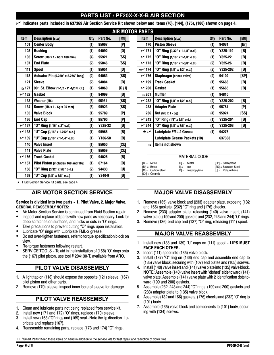 Air motor parts, Pilot valve disassembly, Pilot valve reassembly | Major valve disassembly, Major valve reassembly | Ingersoll-Rand PF20R-X-B User Manual | Page 6 / 8