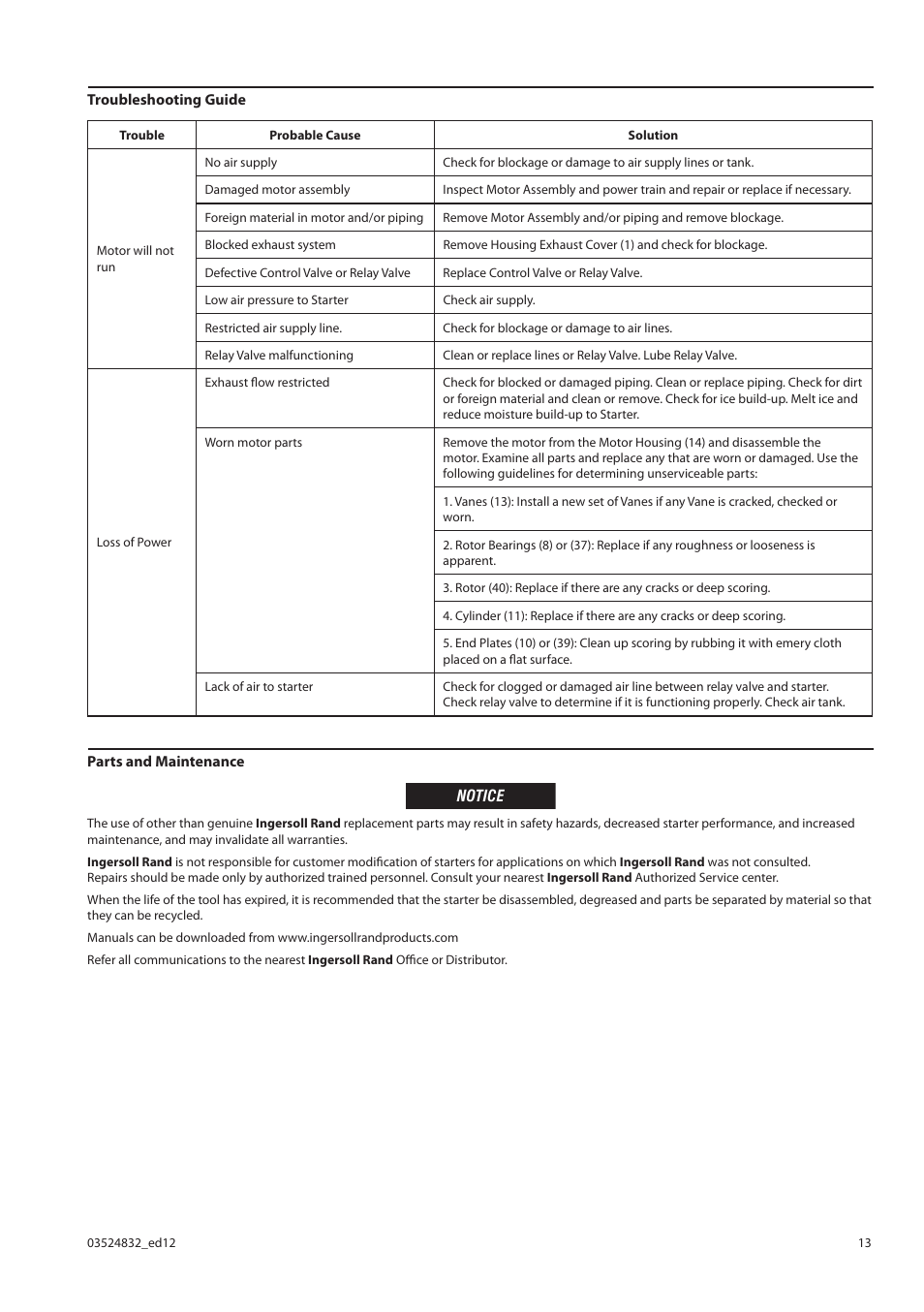 Ingersoll-Rand NO SE ENCUENTRA 150BMG User Manual | Page 13 / 16