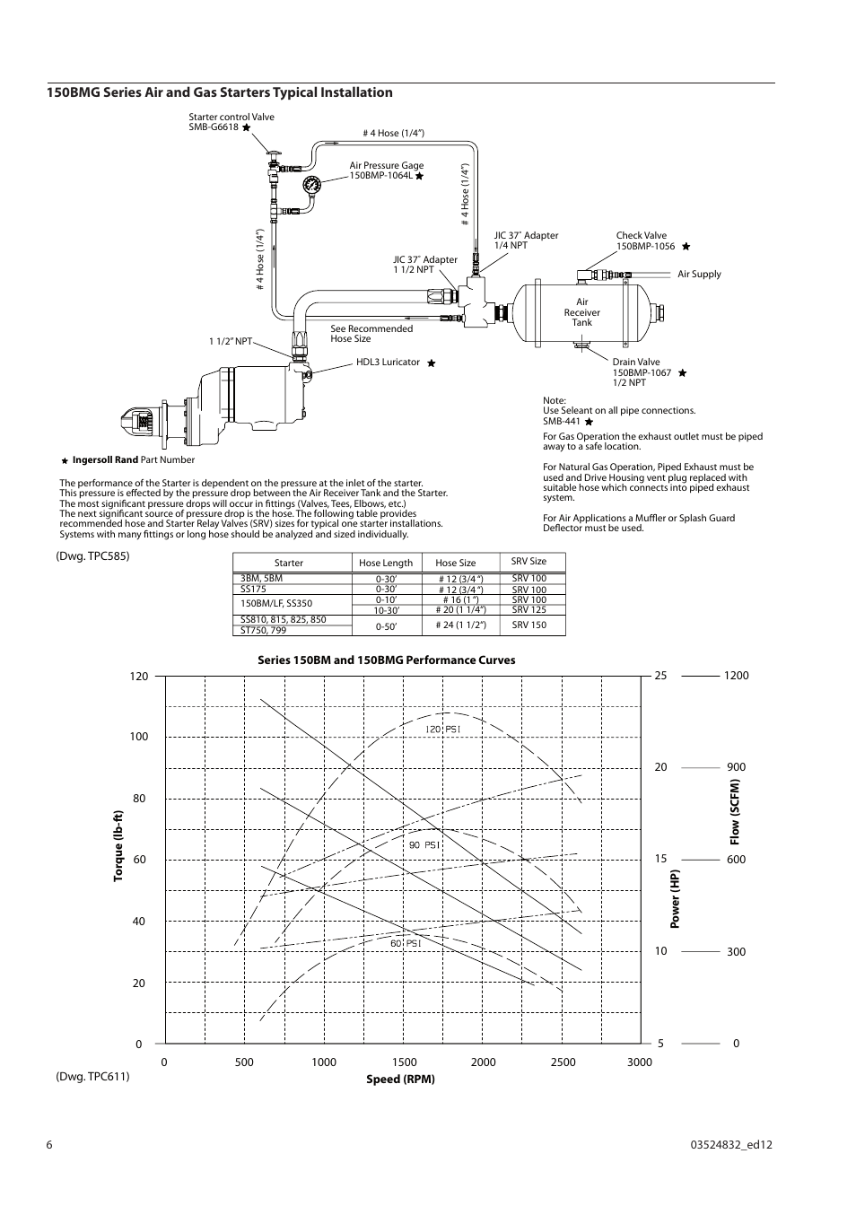 Ingersoll-Rand NO SE ENCUENTRA 150BMG User Manual | Page 6 / 16