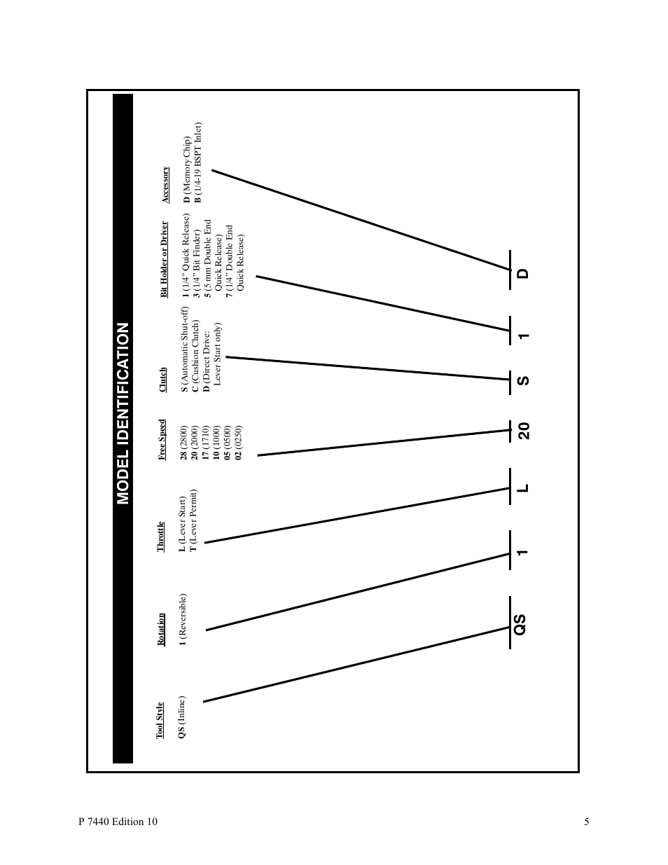D1 s 20 l 1 qs model identifica tion | Ingersoll-Rand LEVER IN-LINE AIR SCREWDRIVER QS1T User Manual | Page 5 / 40