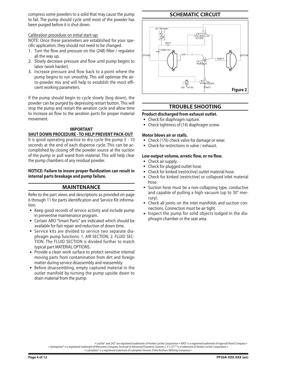 Maintenance, Schematic circuit, Trouble shooting | Figure 2 | Ingersoll-Rand PP20A-XXX-XXX User Manual | Page 4 / 12