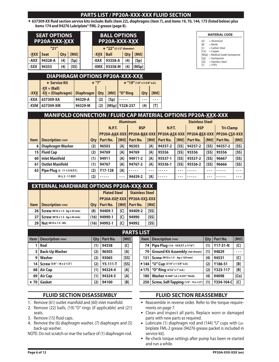 Fluid section parts list, Fluid section disassembly, Fluid section reassembly | Parts list, Diaphragm options pp20a-xxx-xxx, External hardware options pp20a-xxx-xxx | Ingersoll-Rand PP20A-XXX-XXX User Manual | Page 6 / 12