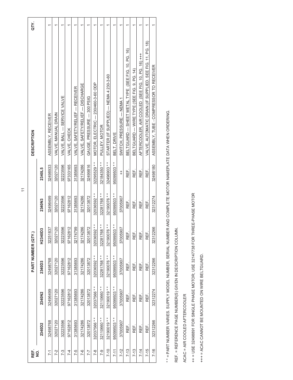 Ingersoll-Rand 2340 User Manual | Page 11 / 20