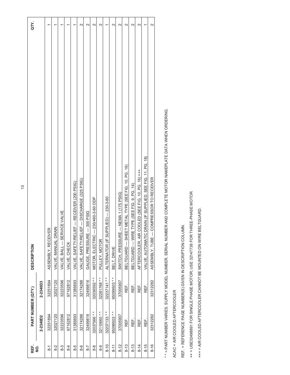 Ingersoll-Rand 2340 User Manual | Page 13 / 20