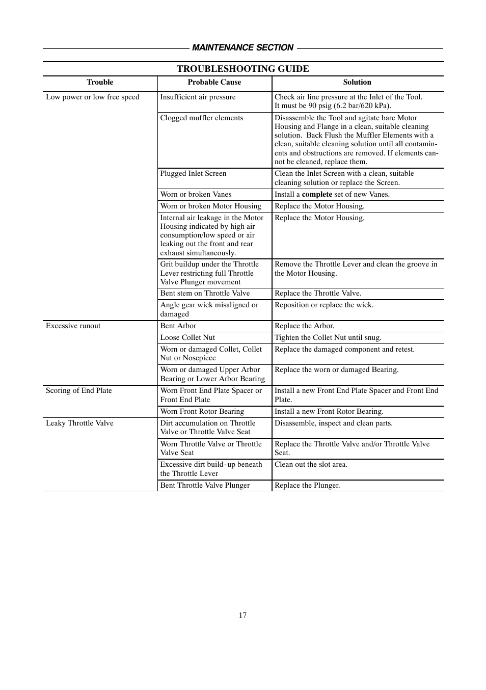 Ingersoll-Rand 4578217 User Manual | Page 17 / 20