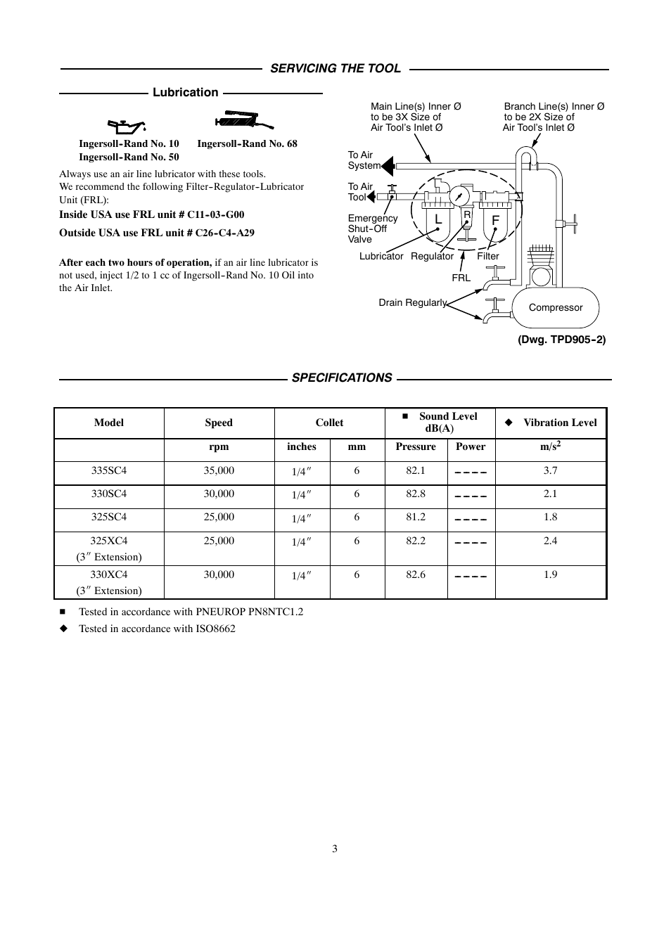 Ingersoll-Rand 4578217 User Manual | Page 3 / 20