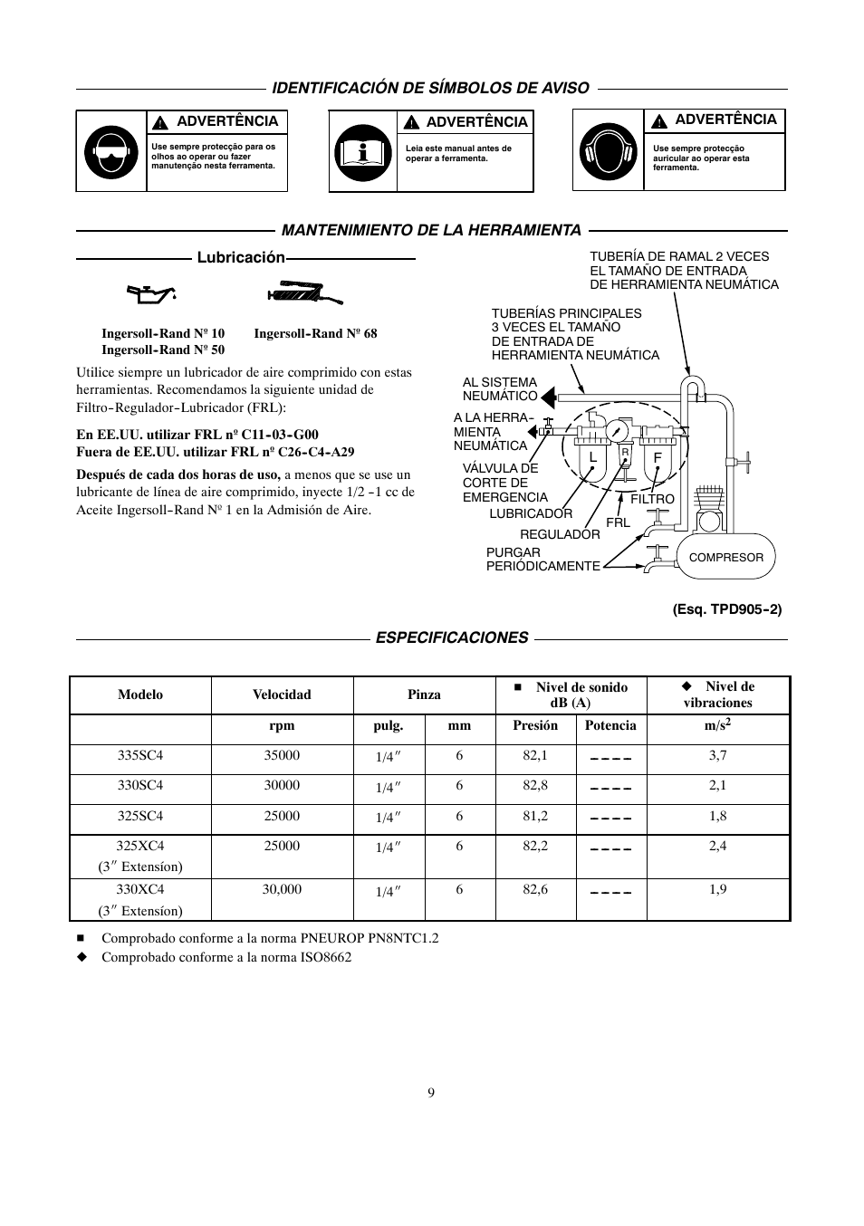 Ingersoll-Rand 4578217 User Manual | Page 9 / 20