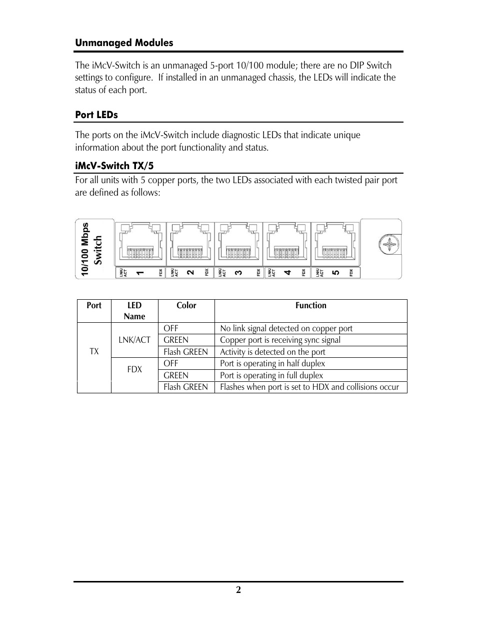 IMC Networks iMcV-Switch User Manual | Page 5 / 12