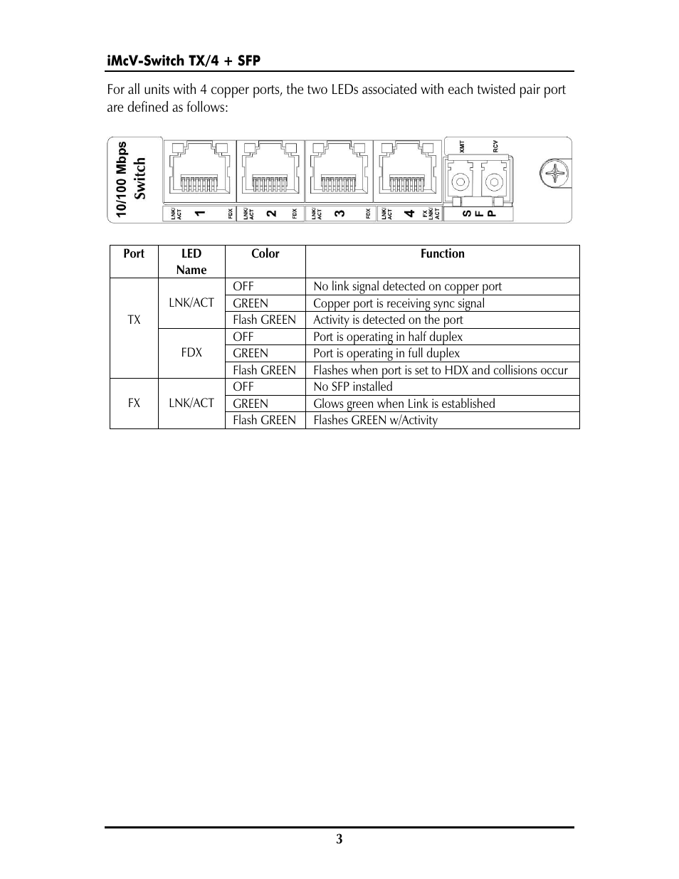 IMC Networks iMcV-Switch User Manual | Page 6 / 12