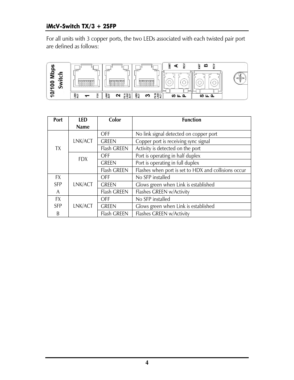 IMC Networks iMcV-Switch User Manual | Page 7 / 12