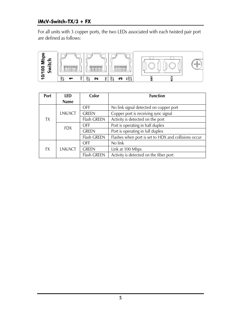 IMC Networks iMcV-Switch User Manual | Page 8 / 12
