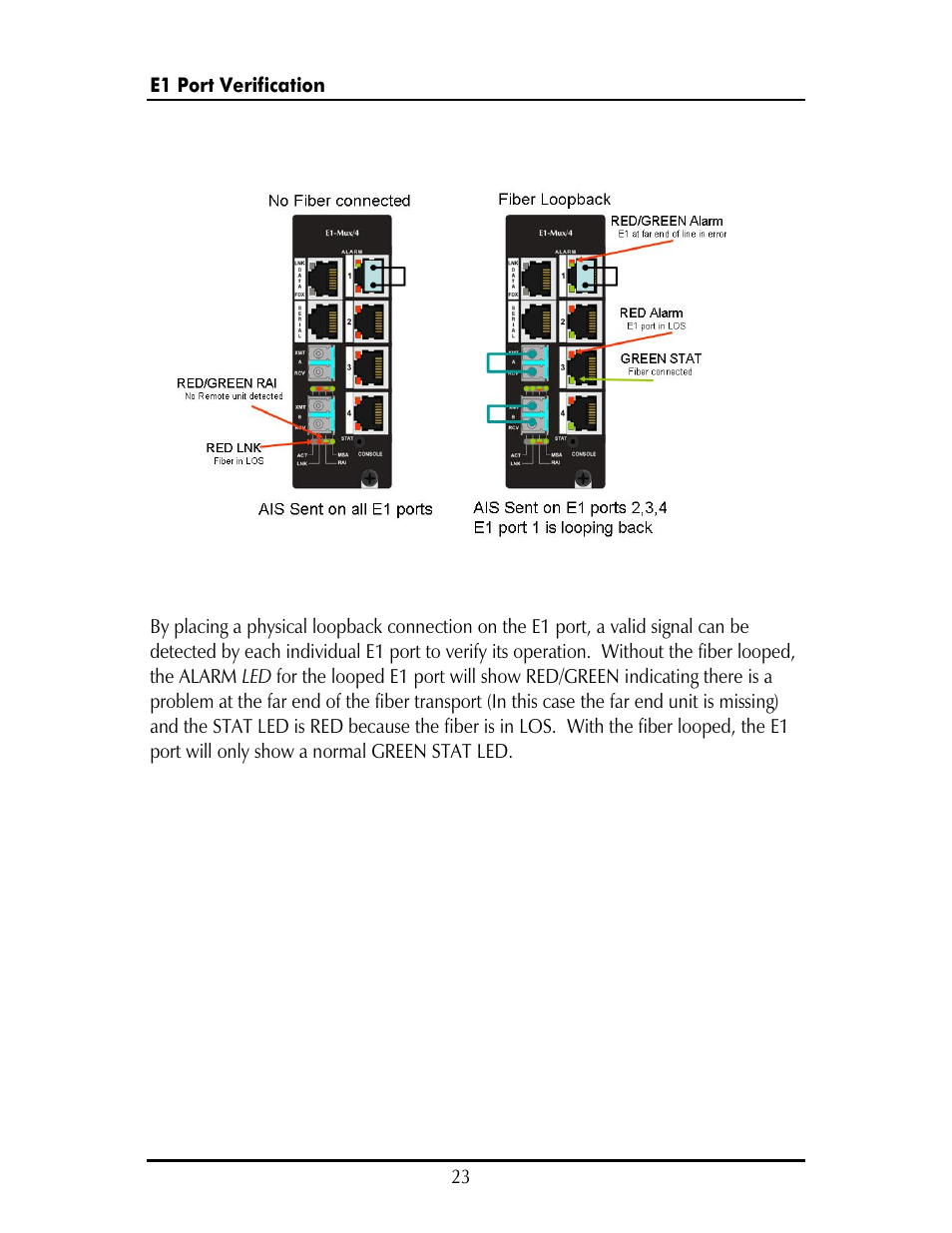 IMC Networks FAIL-SAFE MOR-F-632-120-EB82 User Manual | Page 27 / 36