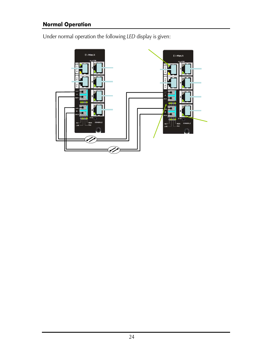 IMC Networks FAIL-SAFE MOR-F-632-120-EB82 User Manual | Page 28 / 36