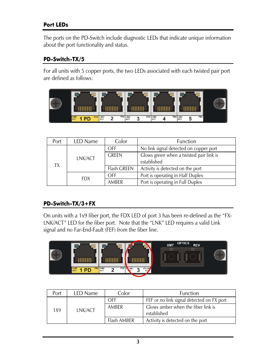 IMC Networks PD-Switch User Manual | Page 6 / 12